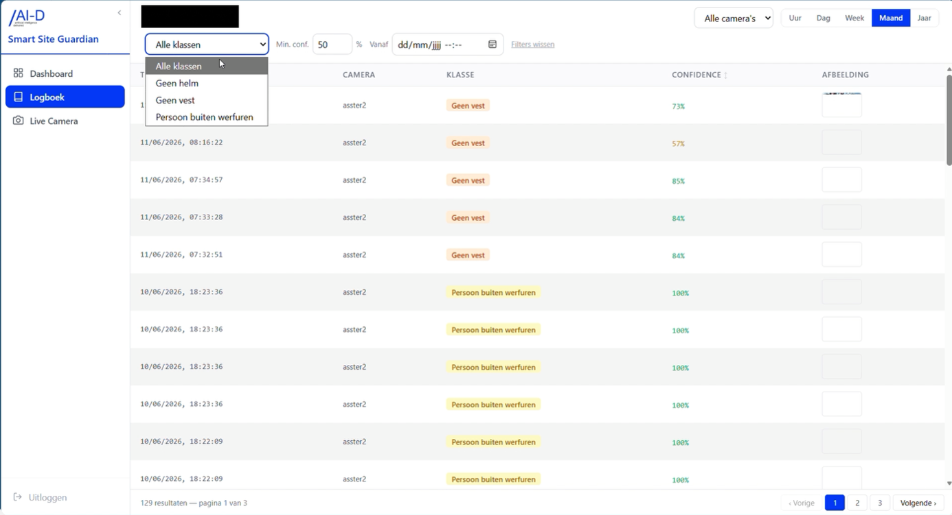Smart Site Guardian dashboard met logboek van gedetecteerde incidenten